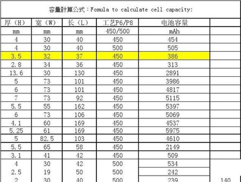 充电电池，手机、笔记本的“能量源泉”，你真的了解它吗？