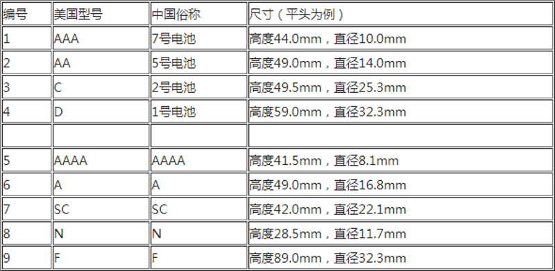 电池批发:掌握市场动态,提升销售效率