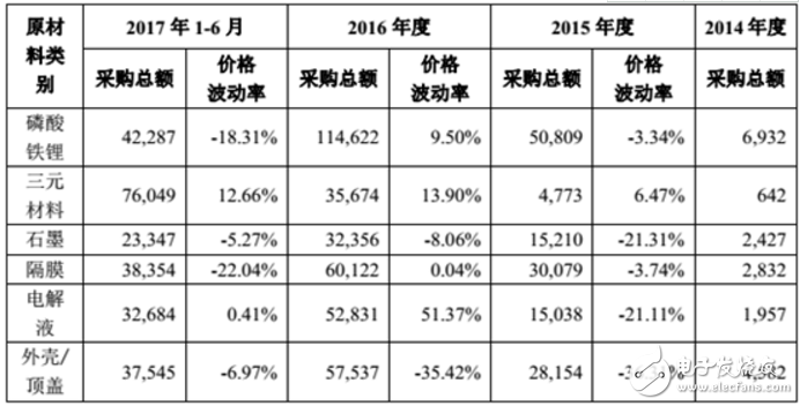 深度解析：锂电池的未来之路